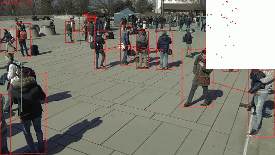 WILDTRACK camera 1: boxes on people, red lines between pairs closer than 2 metres, bird's-eye inset top right